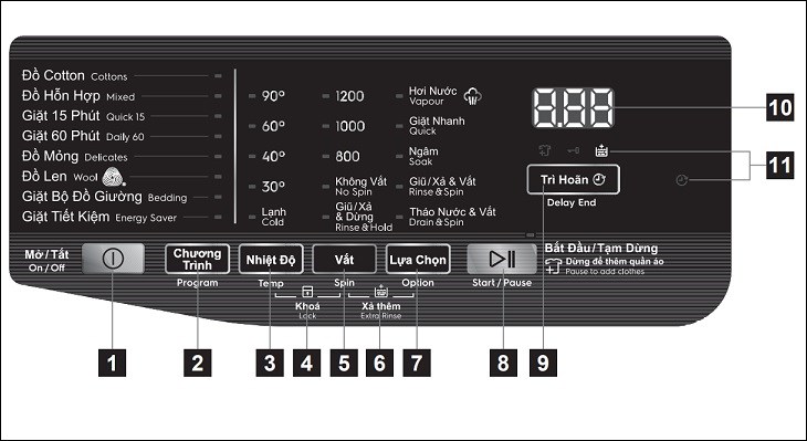 Các chế độ giặt của máy giặt Electrolux cửa ngang mới nhất 2024 !