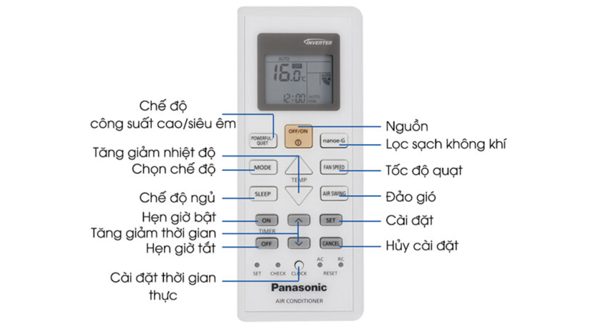 Giới thiệu tính năng của điều khiển điều hòa Panasonic