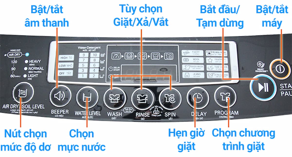 Hướng dẫn sử dụng máy giặt LG các loại