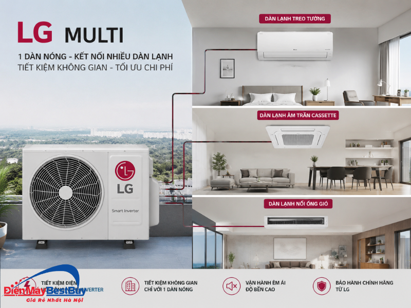 Điều hòa Multi LG giá bao nhiêu là hợp lý?
