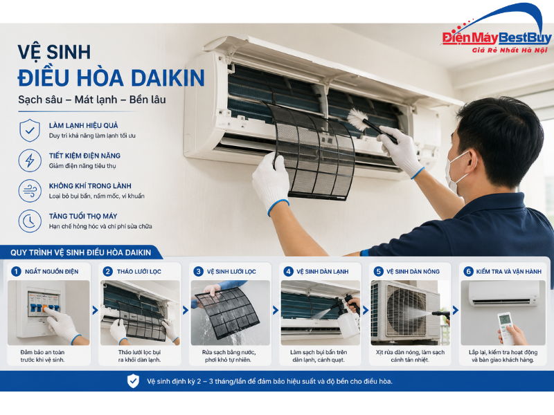 Vệ sinh điều hòa Daikin 12000 đúng cách để tăng tuổi thọ 
