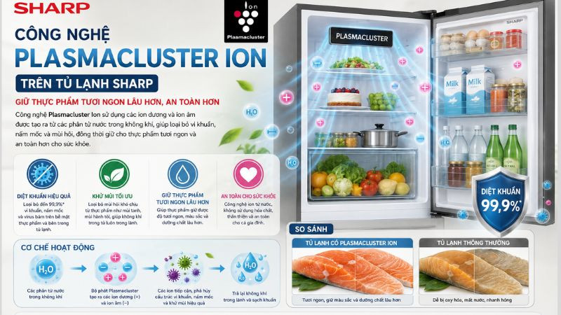 Công Nghệ Plasmacluster Ion trên tủ lạnh Sharp