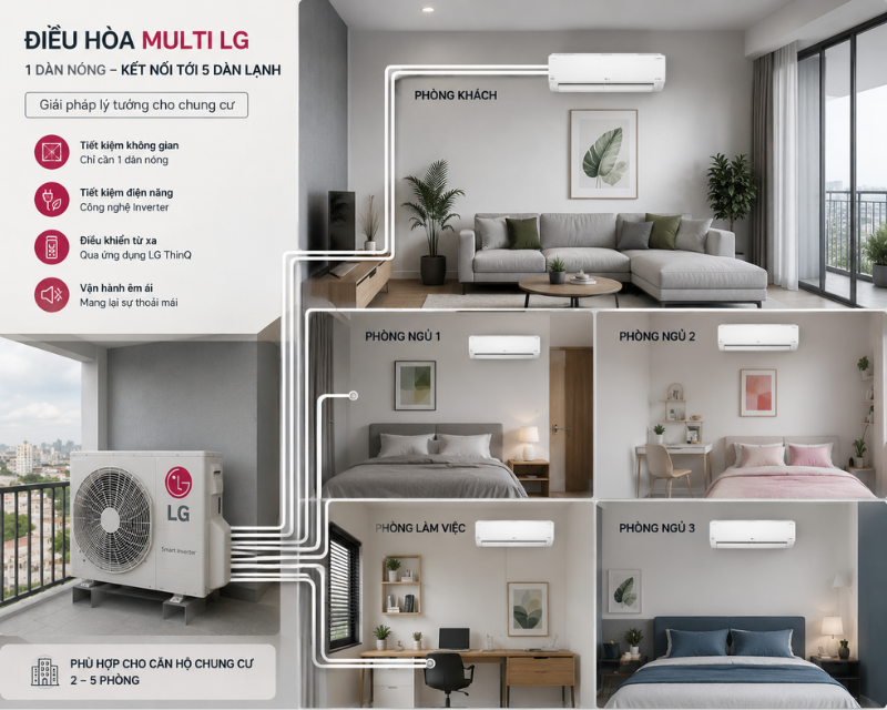 Lý do nên lắp đặt điều hòa multi LG cho chung cư