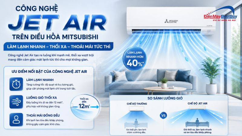 Công nghệ jet air trên điều hòa Mitsubishi giúp làm lạnh