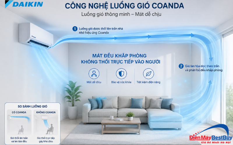 Tìm hiểu công nghệ luồng gió Coanda của điều hòa Daikin