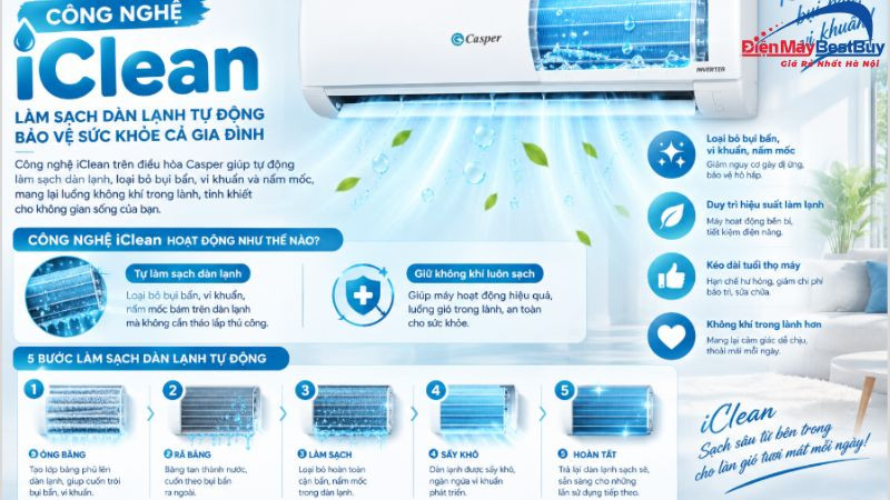 Công nghệ iClean trên điều hòa Casper – Làm sạch dàn lạnh hiệu quả