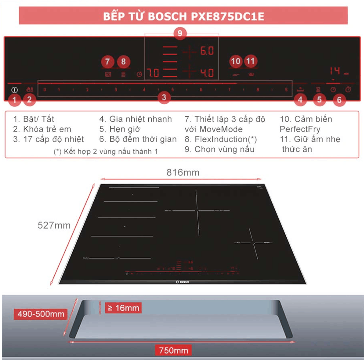 Bếp Từ 4 Vùng Nấu Lắp Âm Bosch PXE875DC1E